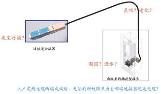 我國三網(wǎng)融合FTTH工程面臨的風(fēng)險(xiǎn)與應(yīng)對策略