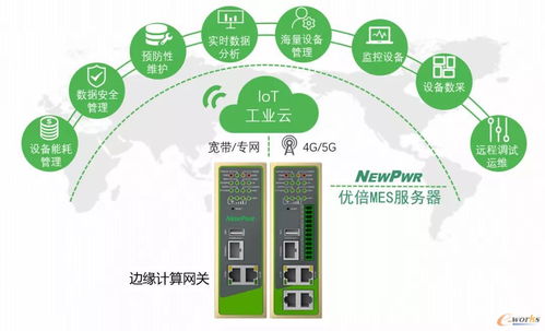 搭建信息化到工業(yè)化控制層的橋梁 工業(yè)互聯(lián)網(wǎng)數(shù)據(jù)服務(wù)的角色與價(jià)值