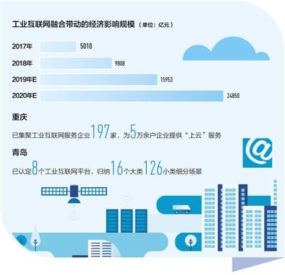 工業互聯網 驅動制造業轉型，賦能產業新生態