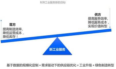 數字化讀書會（上） 新工業服務——工業互聯網的模式、理念與技術創新中的數據服務