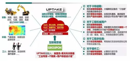 工業互聯網 技術架構、產業鏈全景與數據服務價值深度分析
